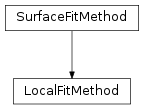 Inheritance diagram of LocalFitMethod