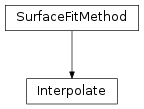 Inheritance diagram of Interpolate