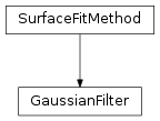 Inheritance diagram of GaussianFilter