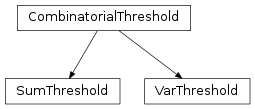 Inheritance diagram of SumThreshold, tlpipe.rfi.var_threshold.VarThreshold